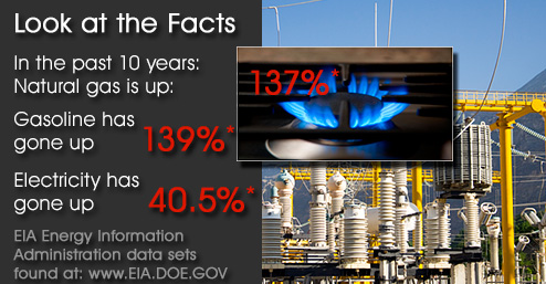 Energy Cost Facts